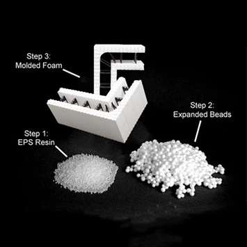 Hvorfor velge ICF-blokk som ny type byggemateriale